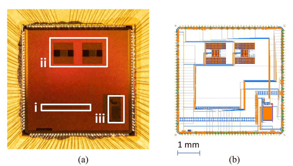 pixel technology