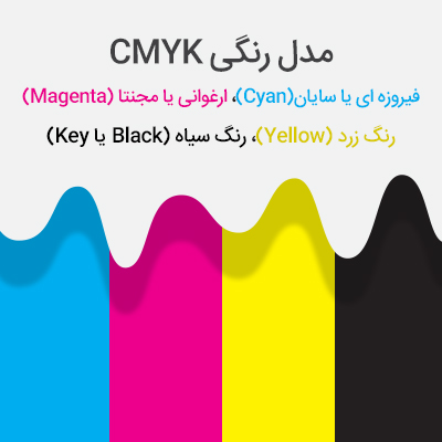 مدل رنگی CMYK